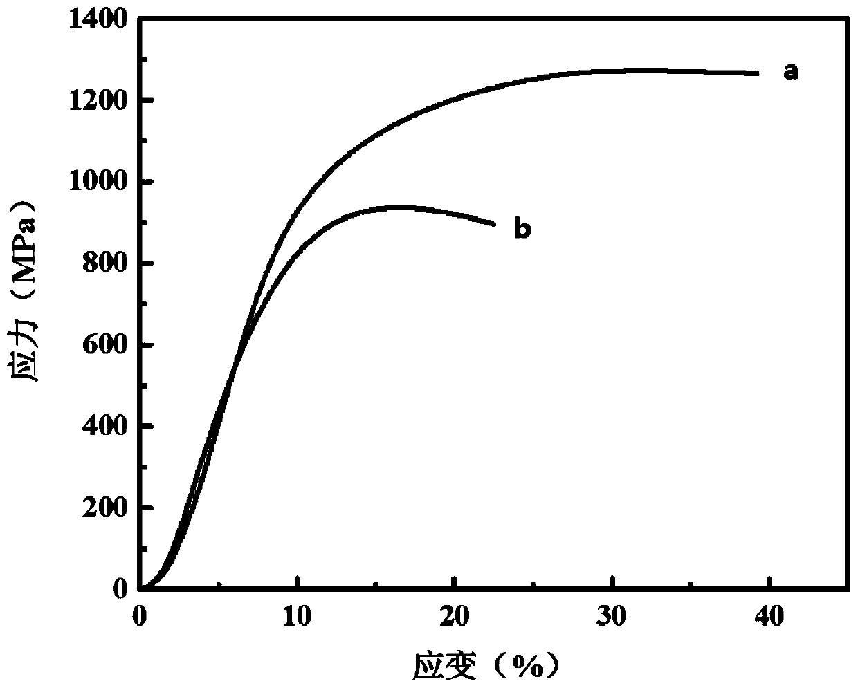 High Nb-TiAl alloy added with nano yttrium oxide and preparation method of high Nb-TiAl alloy