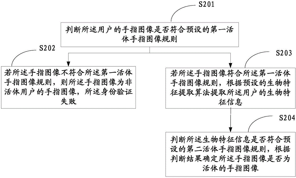 Biological feature information management method and system