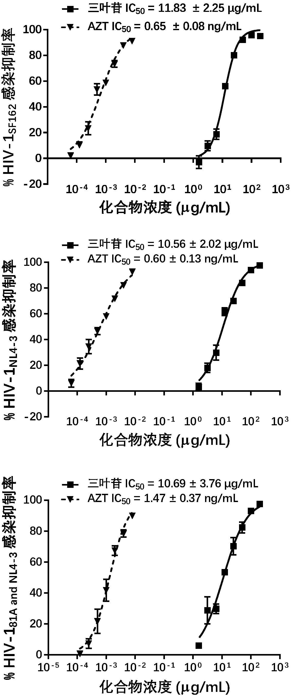 Application of trilobatin to preparation of anti-HIV virus infection medicines