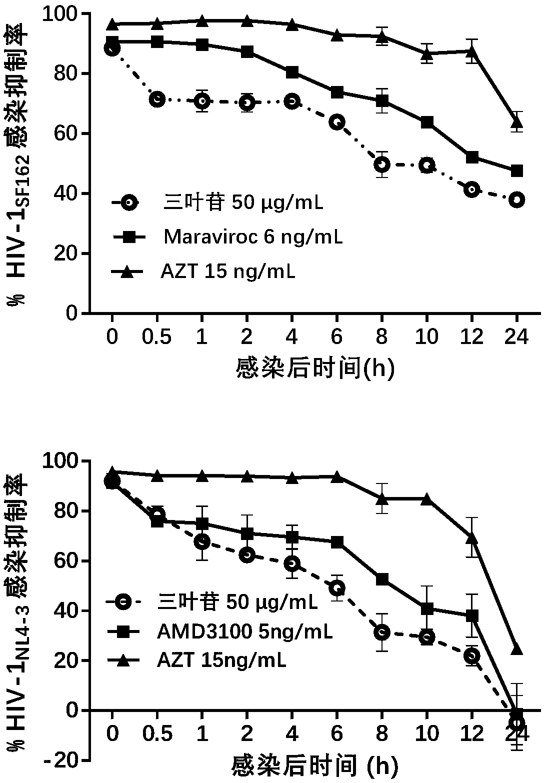 Application of trilobatin to preparation of anti-HIV virus infection medicines