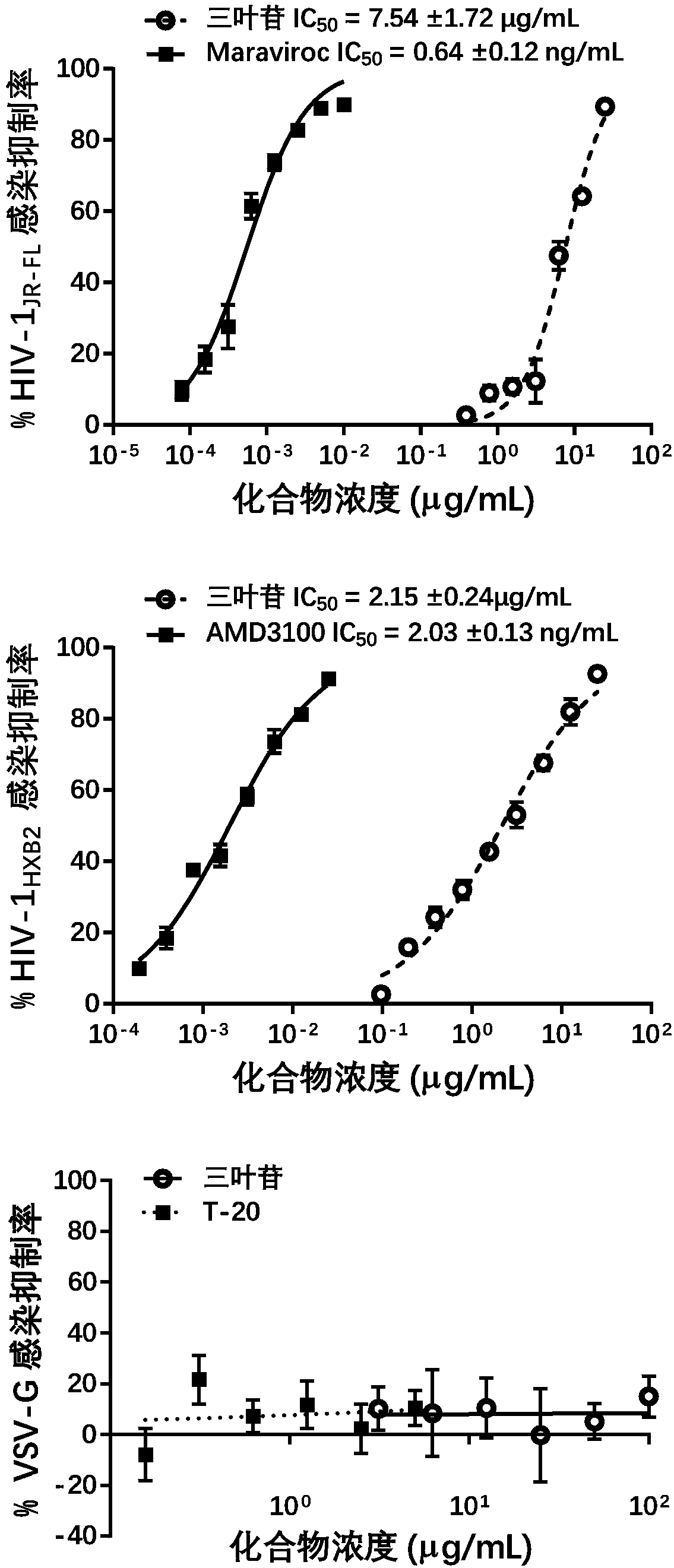 Application of trilobatin to preparation of anti-HIV virus infection medicines