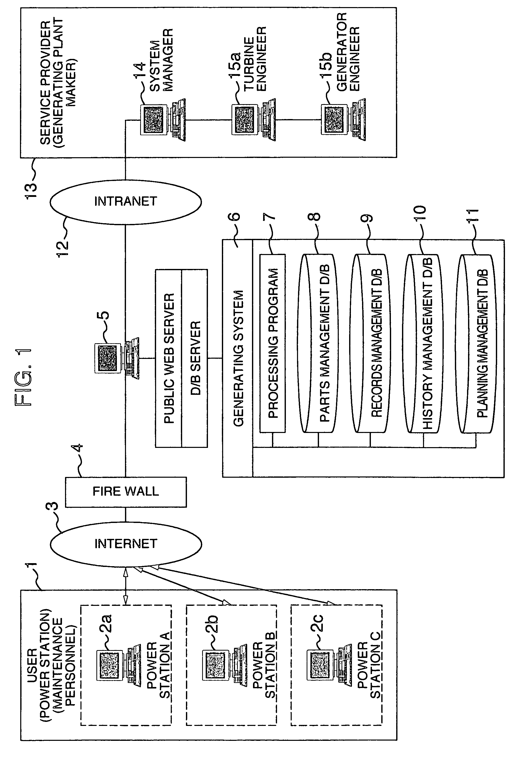 Maintenance information management system and method of providing a maintenance plan