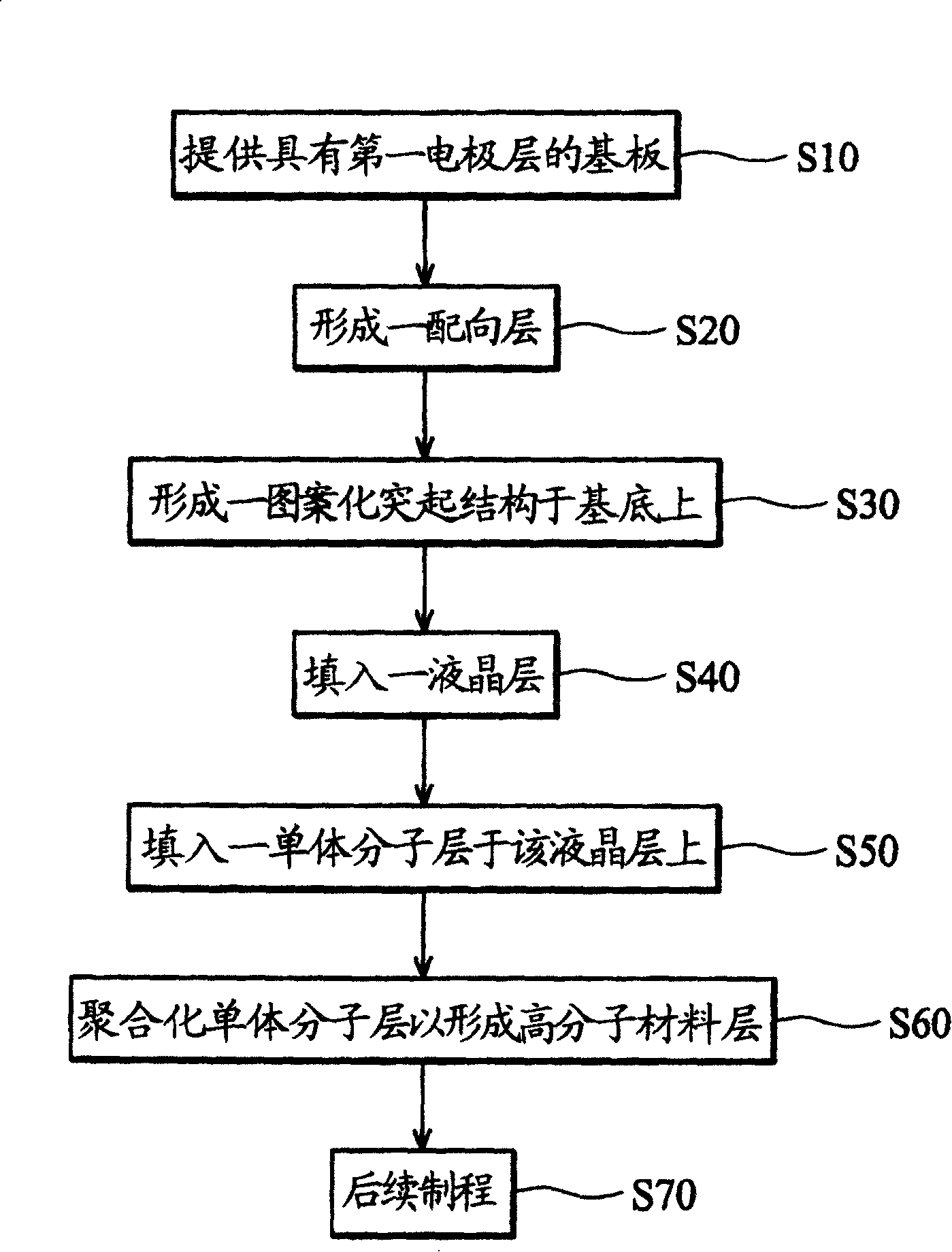 Method for manufacturing liquid crystal display device