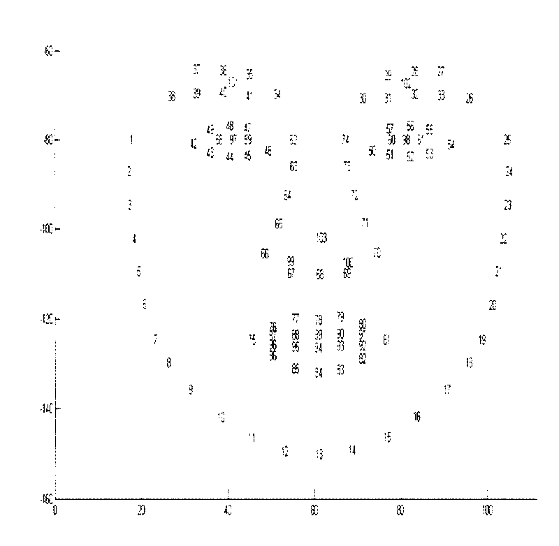 Method for detecting skin stains on face and identifying face by utilizing skin stains