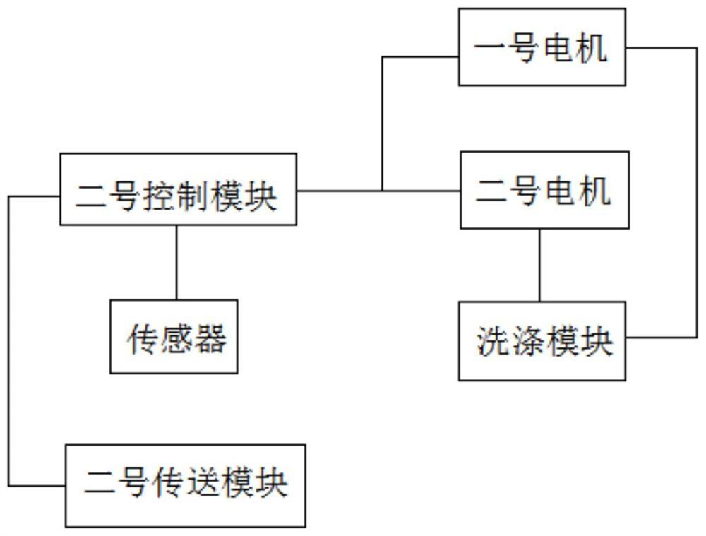 Clothes washing system special for intelligent factory and clothes washing process