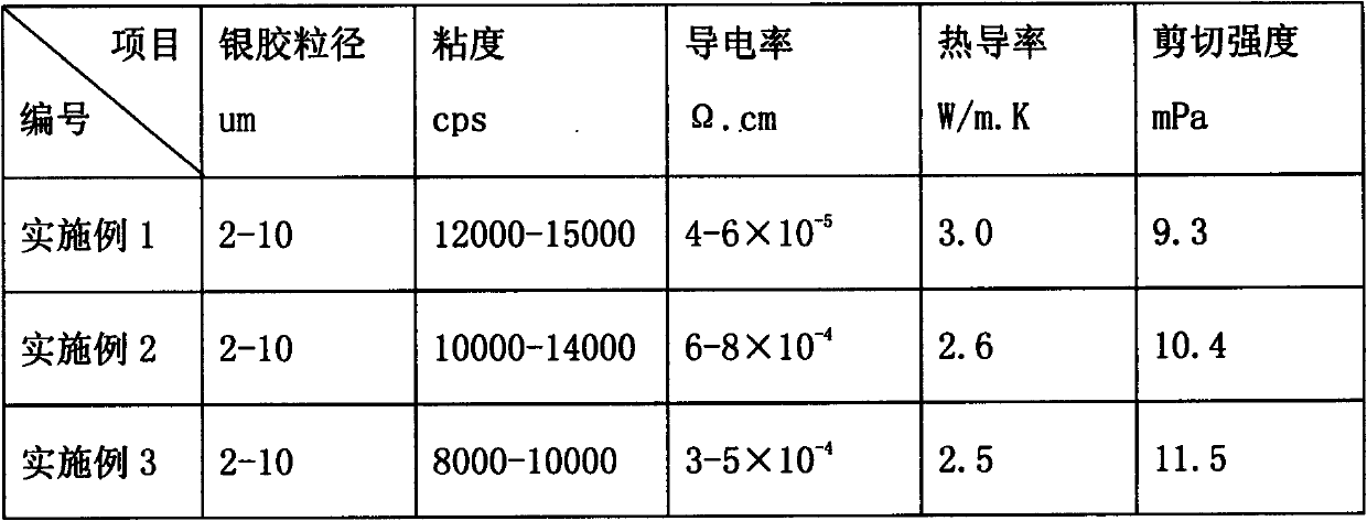 Epoxy conductive resin applicable to binding of LED (light-emitting diode) chips, and preparation method thereof