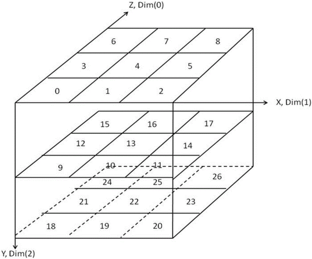 Staggered mesh finite difference forward modeling optimization method