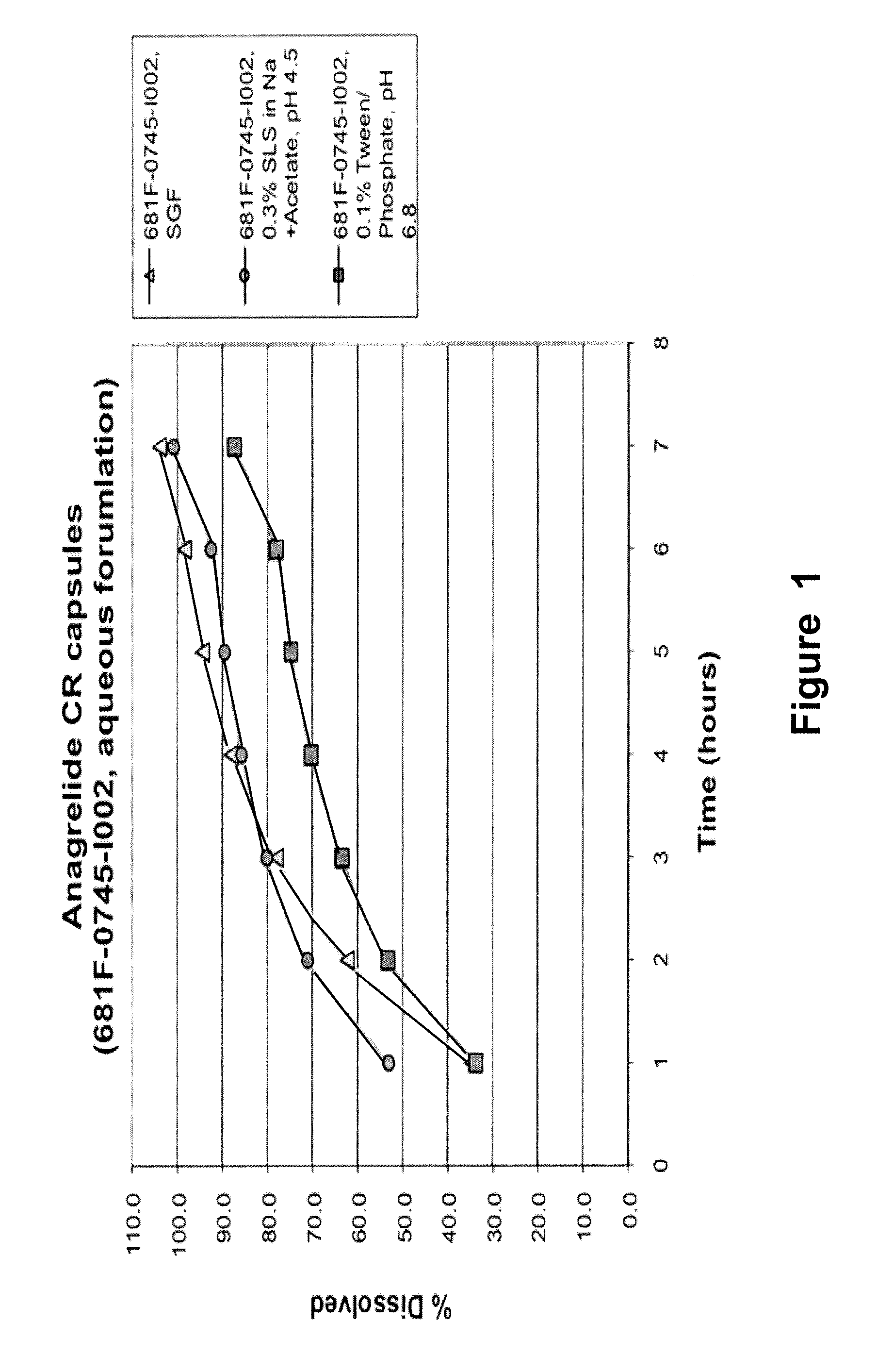 Controlled release compositions of agents that reduce circulating levels of platelets and methods therefor