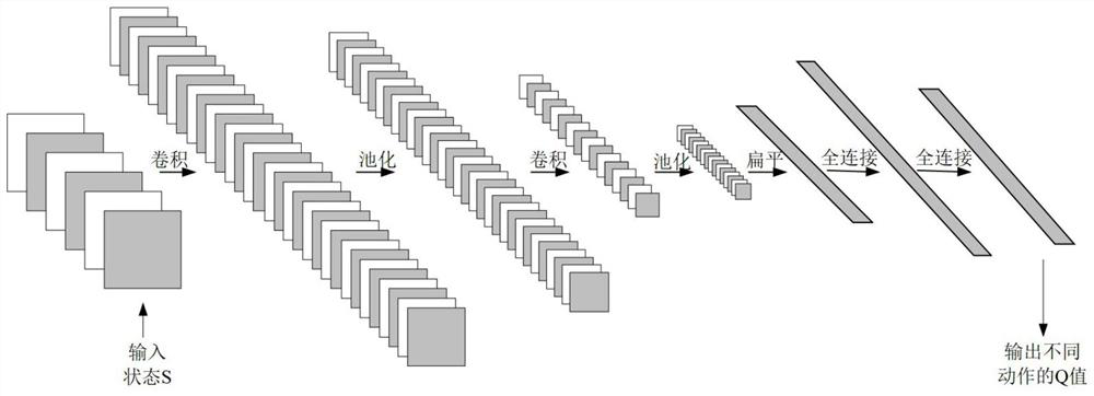 A beam training method for millimeter wave communication based on deep reinforcement learning