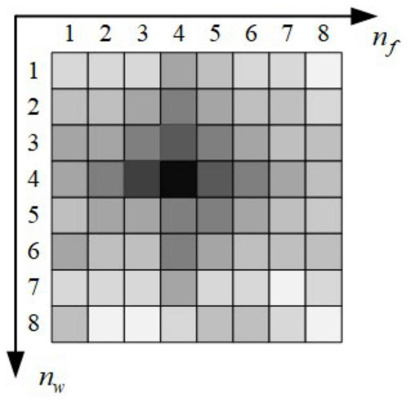 A beam training method for millimeter wave communication based on deep reinforcement learning