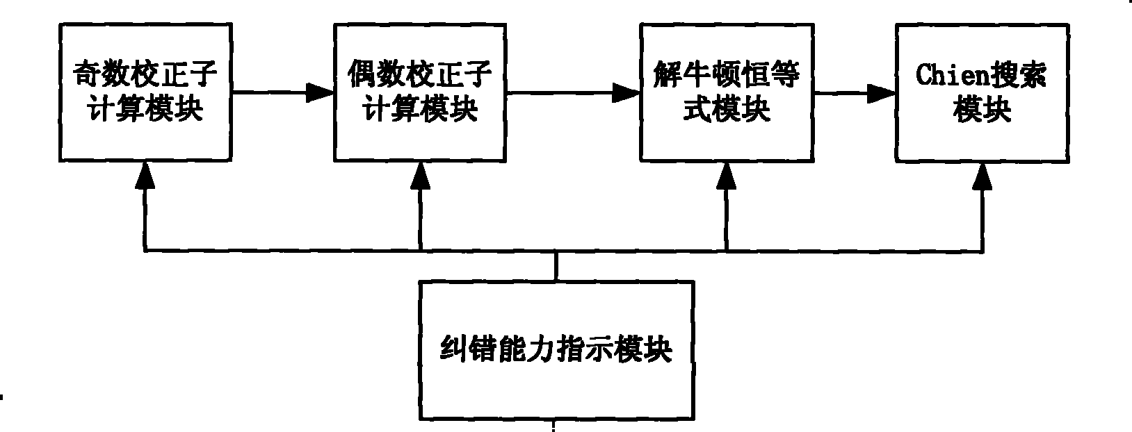 BCH decoder for configuring error correcting capability according to Nand Flash extra space