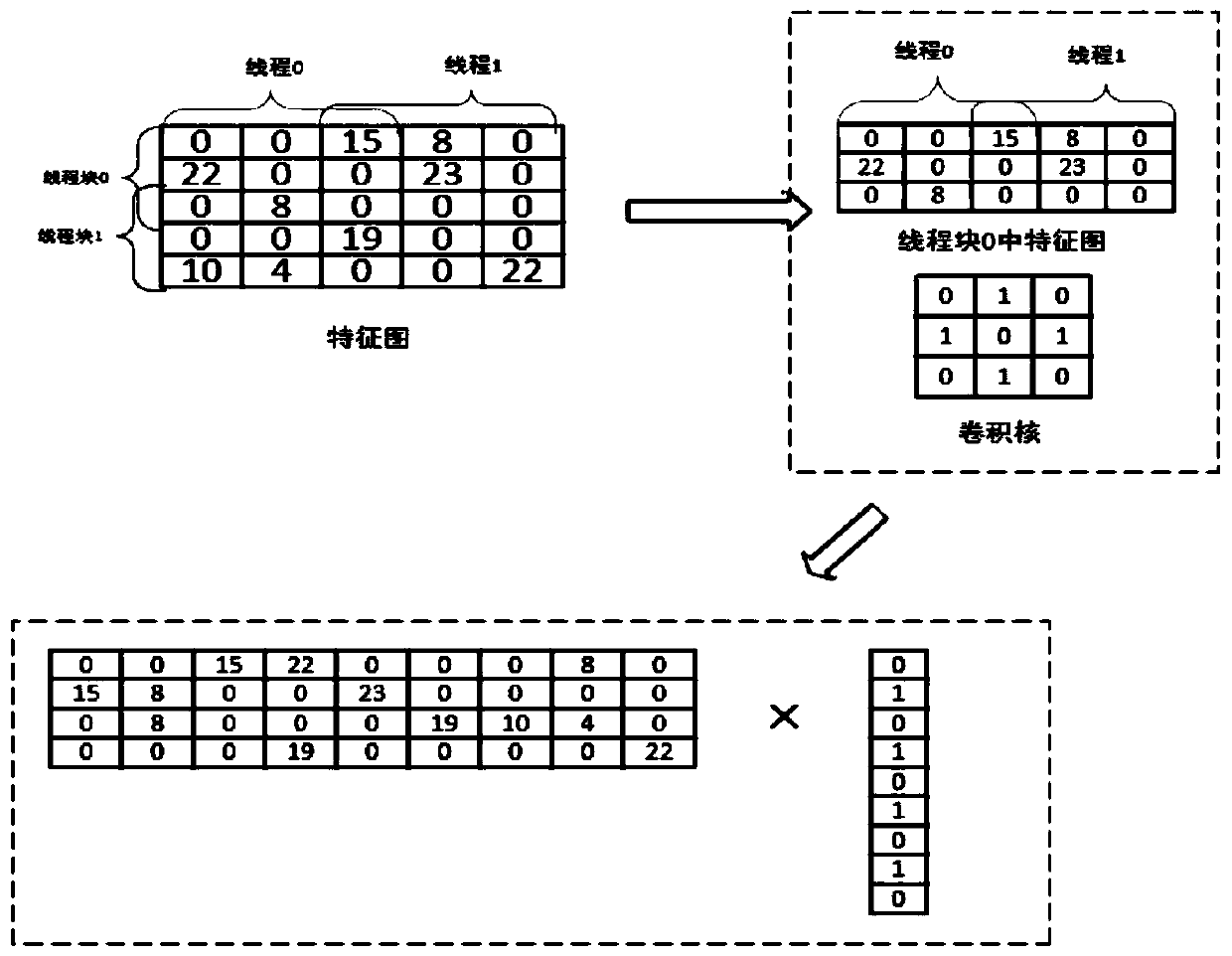 Data classification method and system based on convolutional neural network, medium and equipment