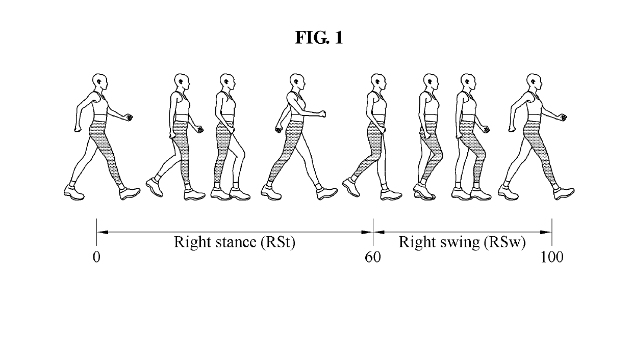 Method and device for assisting walking