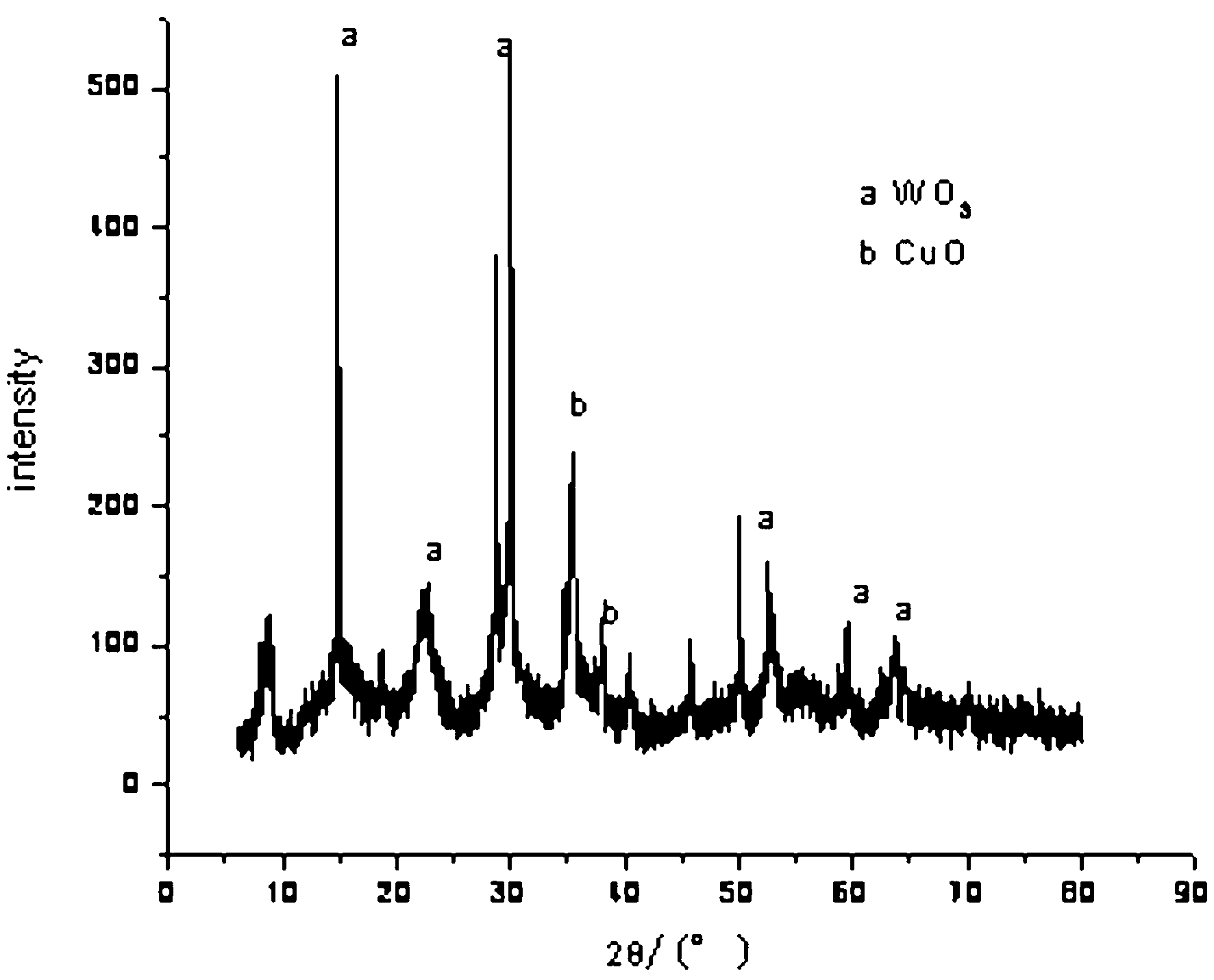 Preparation method of tungsten copper oxide composite powder through hydro-thermal synthesis
