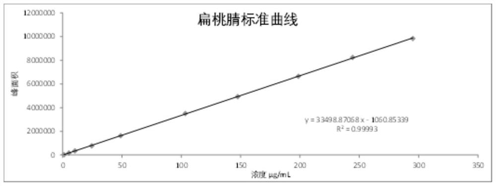 Detection method of Jianer Qingqing solution