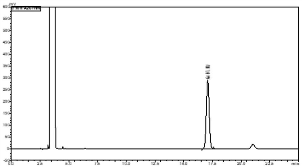 Detection method of Jianer Qingqing solution