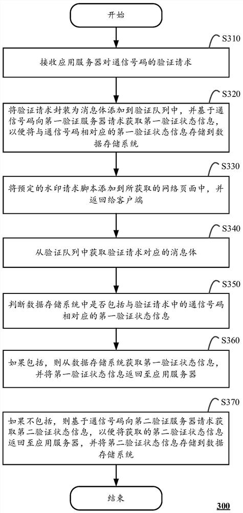 Communication number verification method and system and computing device