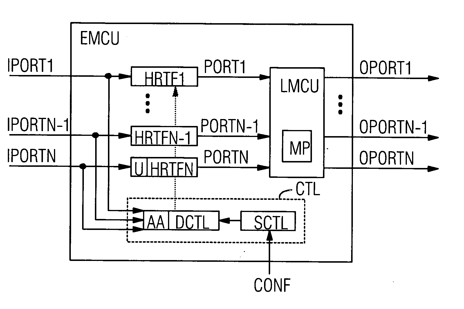 Conference device and method for multi-point communication