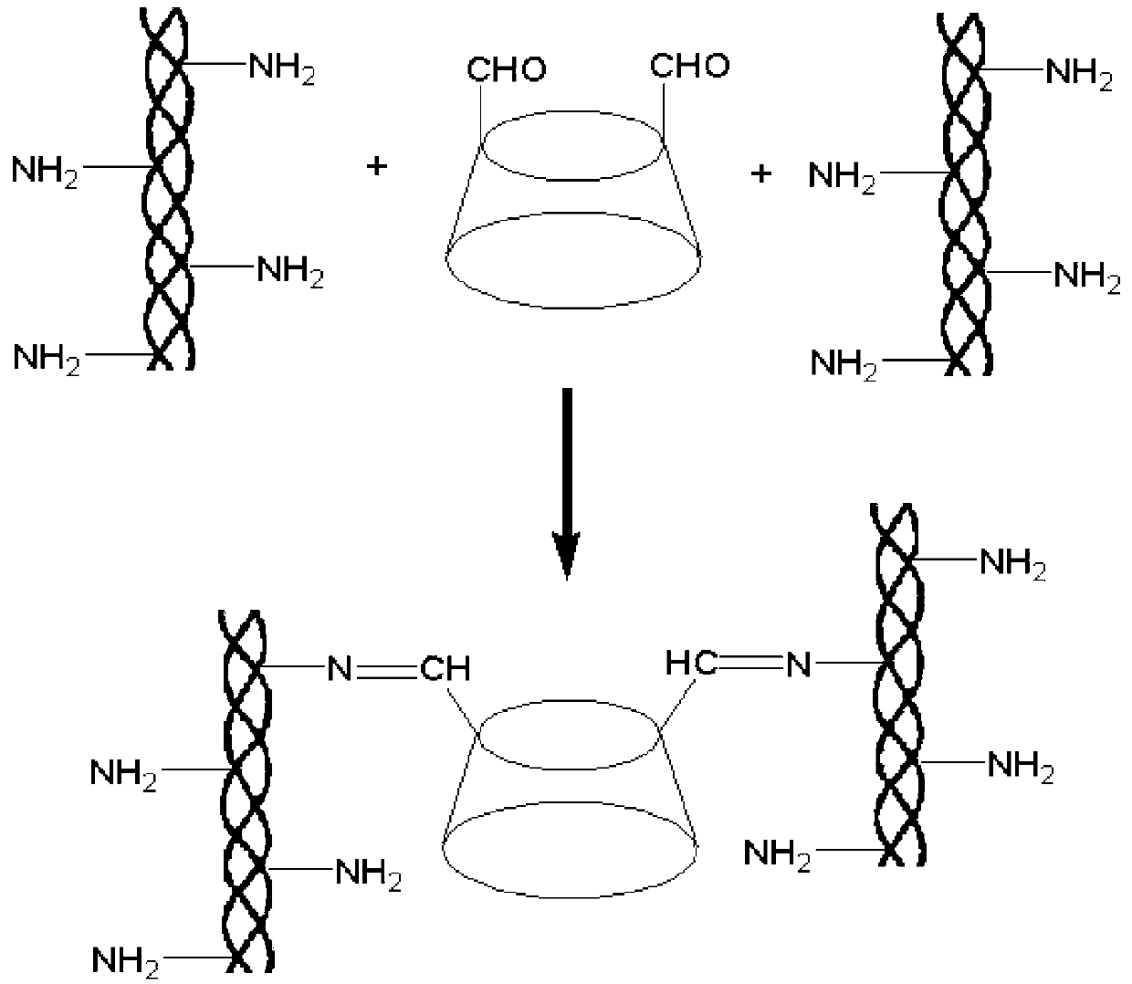 Application method of cyclodextrin-aldehyde cross-linking agent