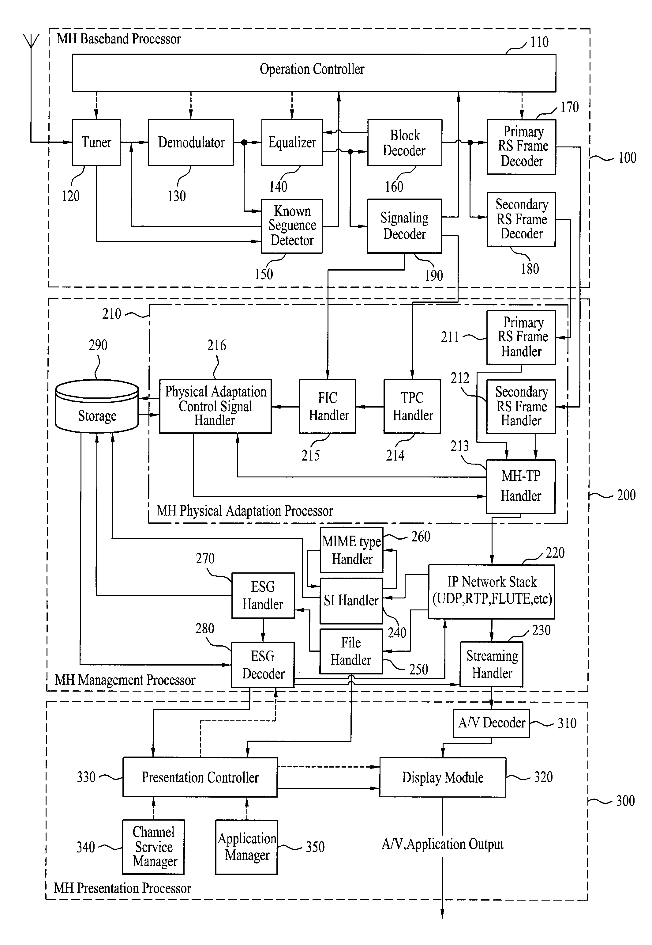 Digital broadcasting system and method of processing data in the digital broadcasting system