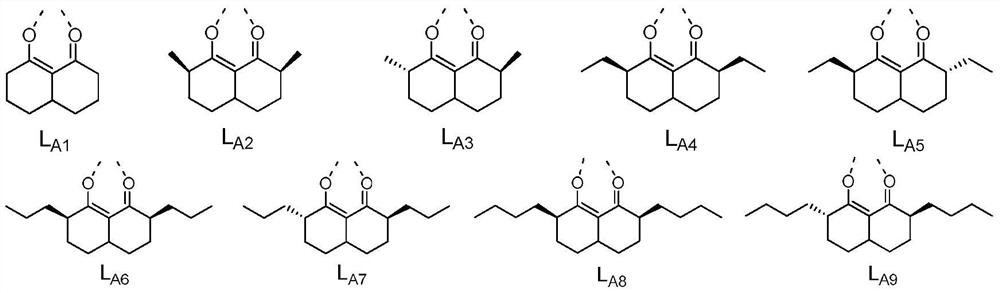 Compound containing 1, 3-diketone ligand, application of compound and organic electroluminescent device