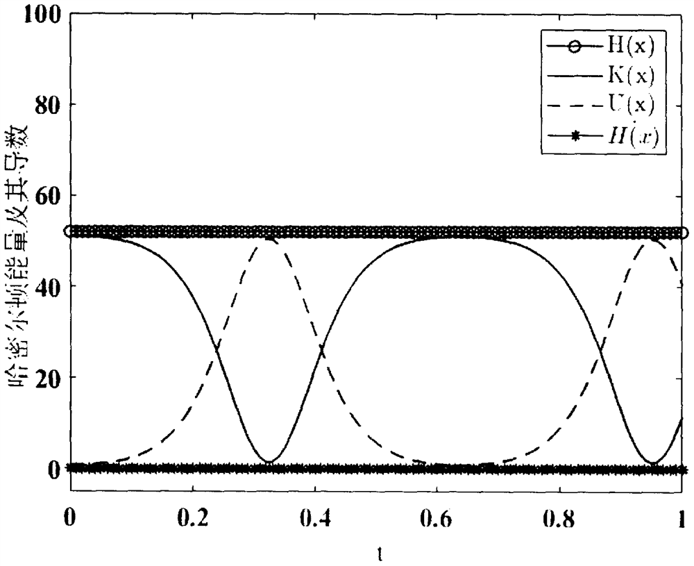 Hamilton energy conservative chaotic signal generator