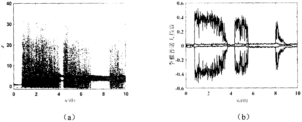 Hamilton energy conservative chaotic signal generator