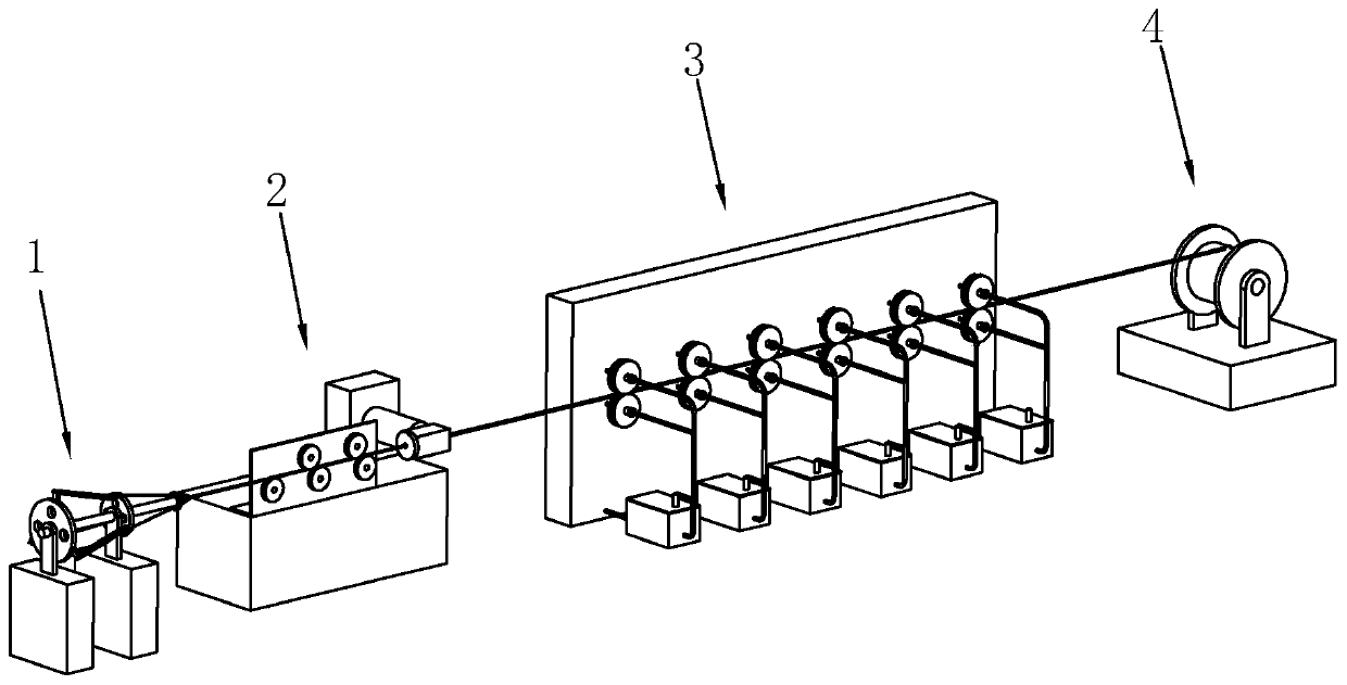 Bunchy optical cable sheath extrusion production line