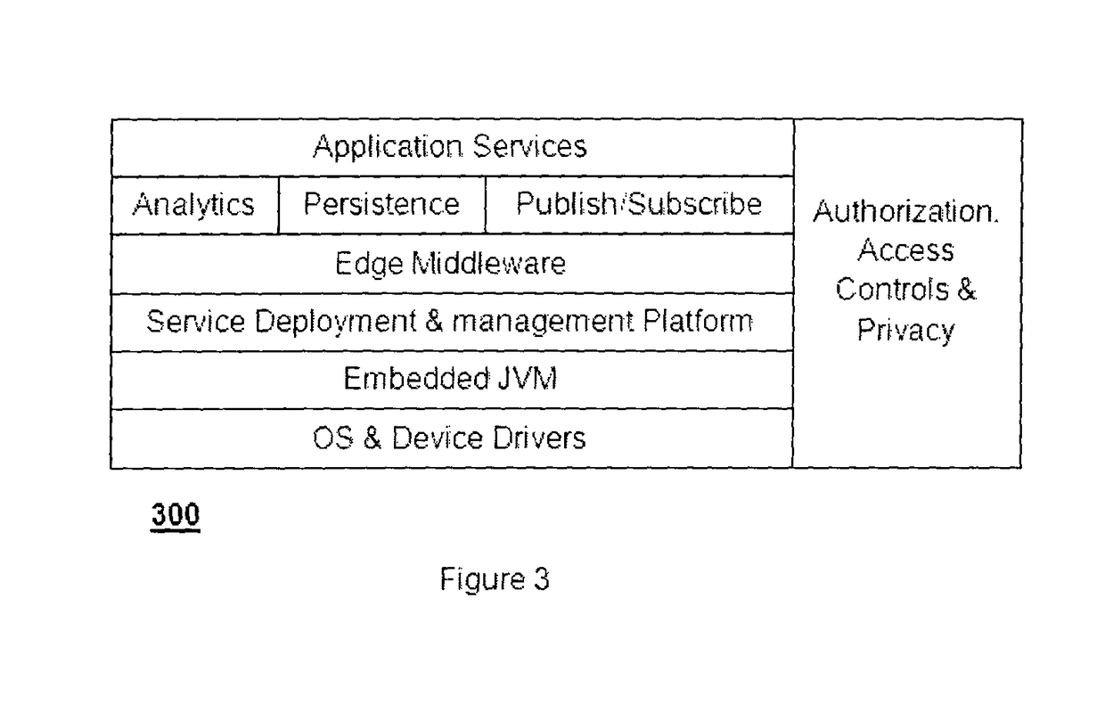 Computer platform for development and deployment of sensor data based applications and services