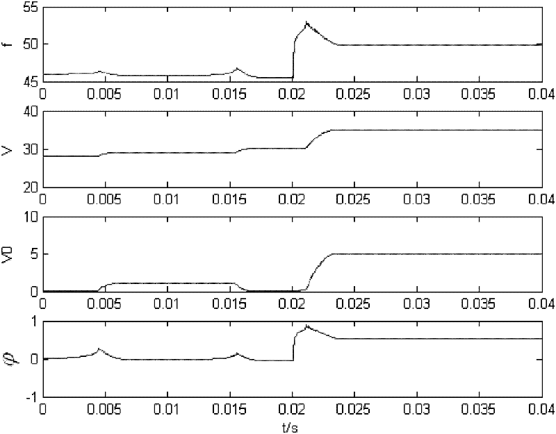 Method for detecting power grid frequency by using optimal multiplier Newton algorithm