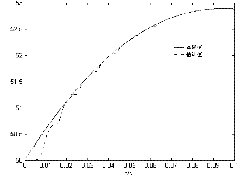 Method for detecting power grid frequency by using optimal multiplier Newton algorithm