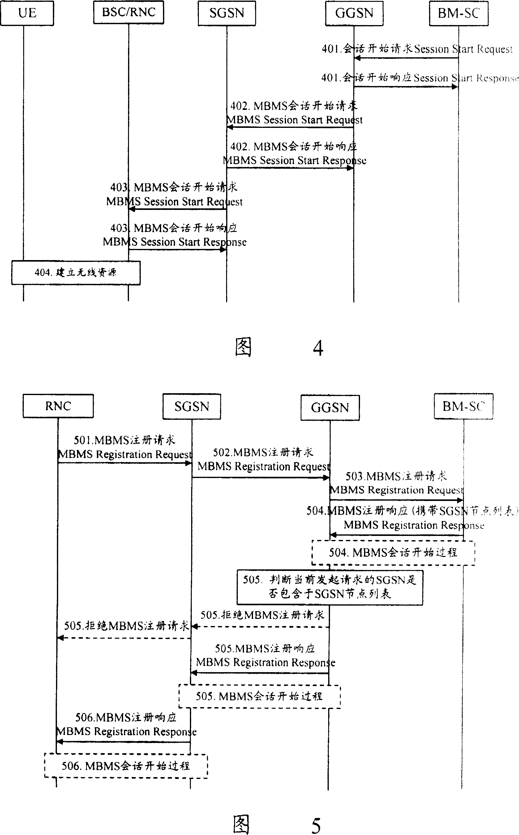 Method for controlling multimedia broadcast/multicast service conversation start