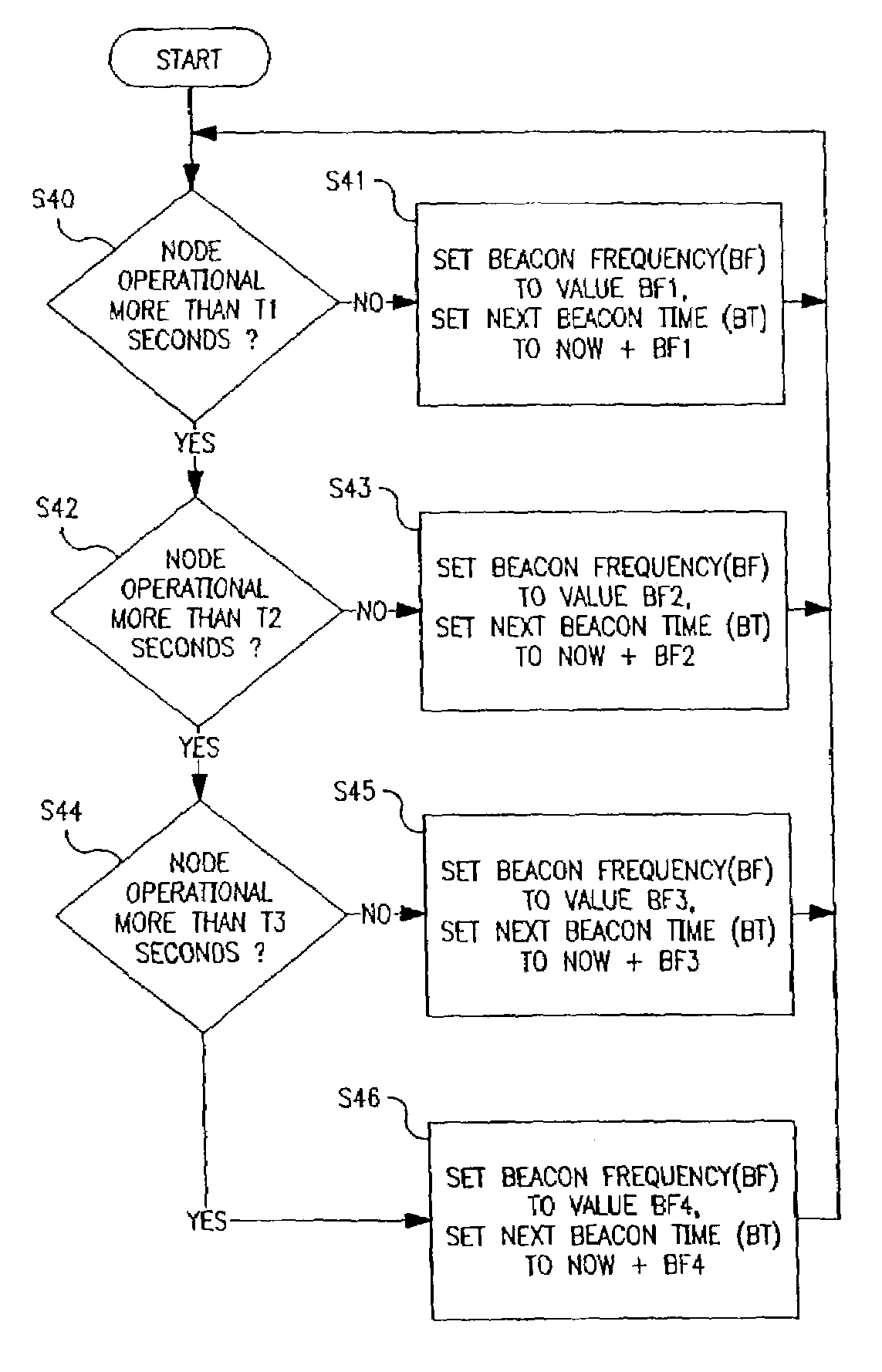 Method and apparatus for varying the rate at which broadcast beacons are transmitted