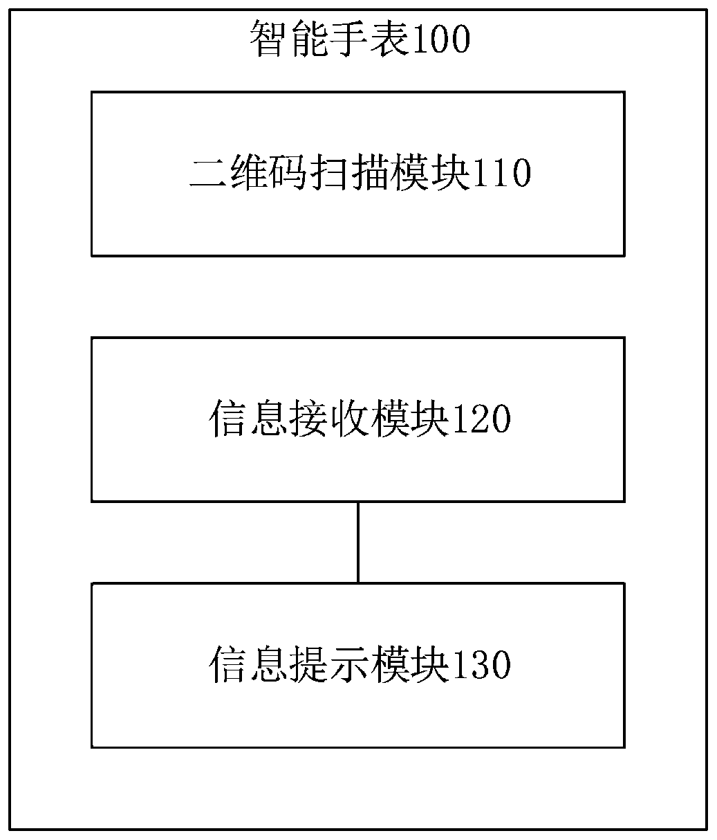 Smart watch, mobile terminal and auxiliary learning system and method