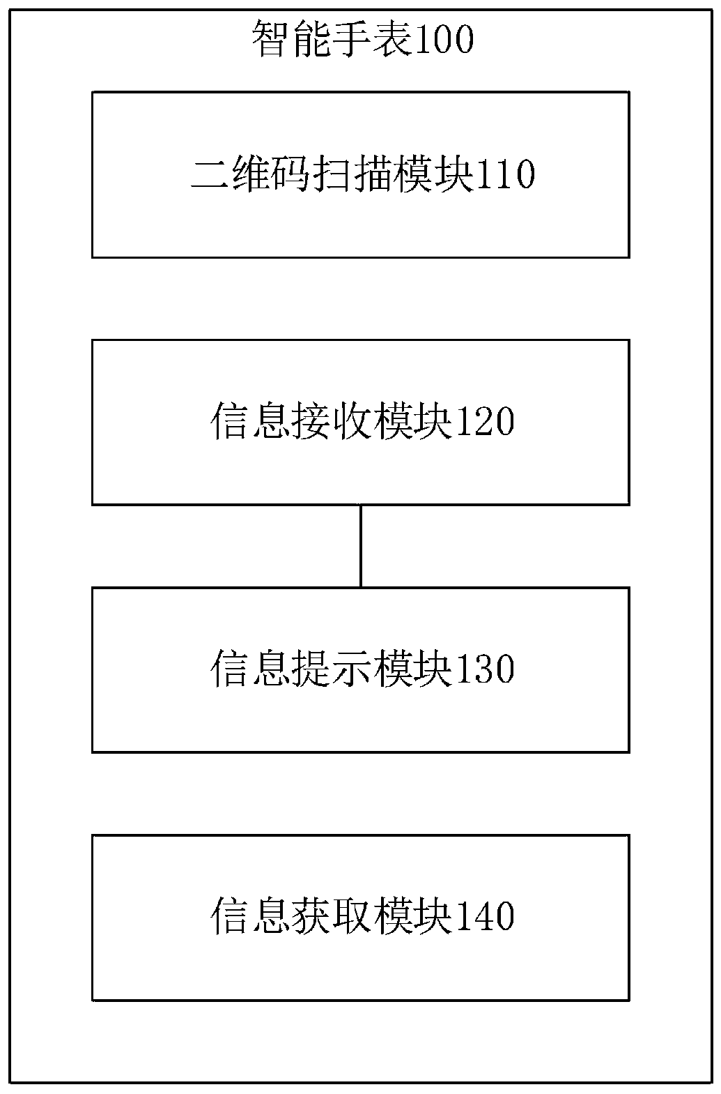 Smart watch, mobile terminal and auxiliary learning system and method