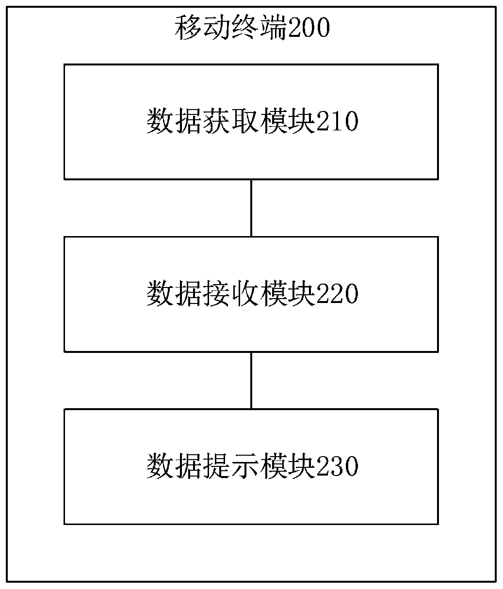 Smart watch, mobile terminal and auxiliary learning system and method