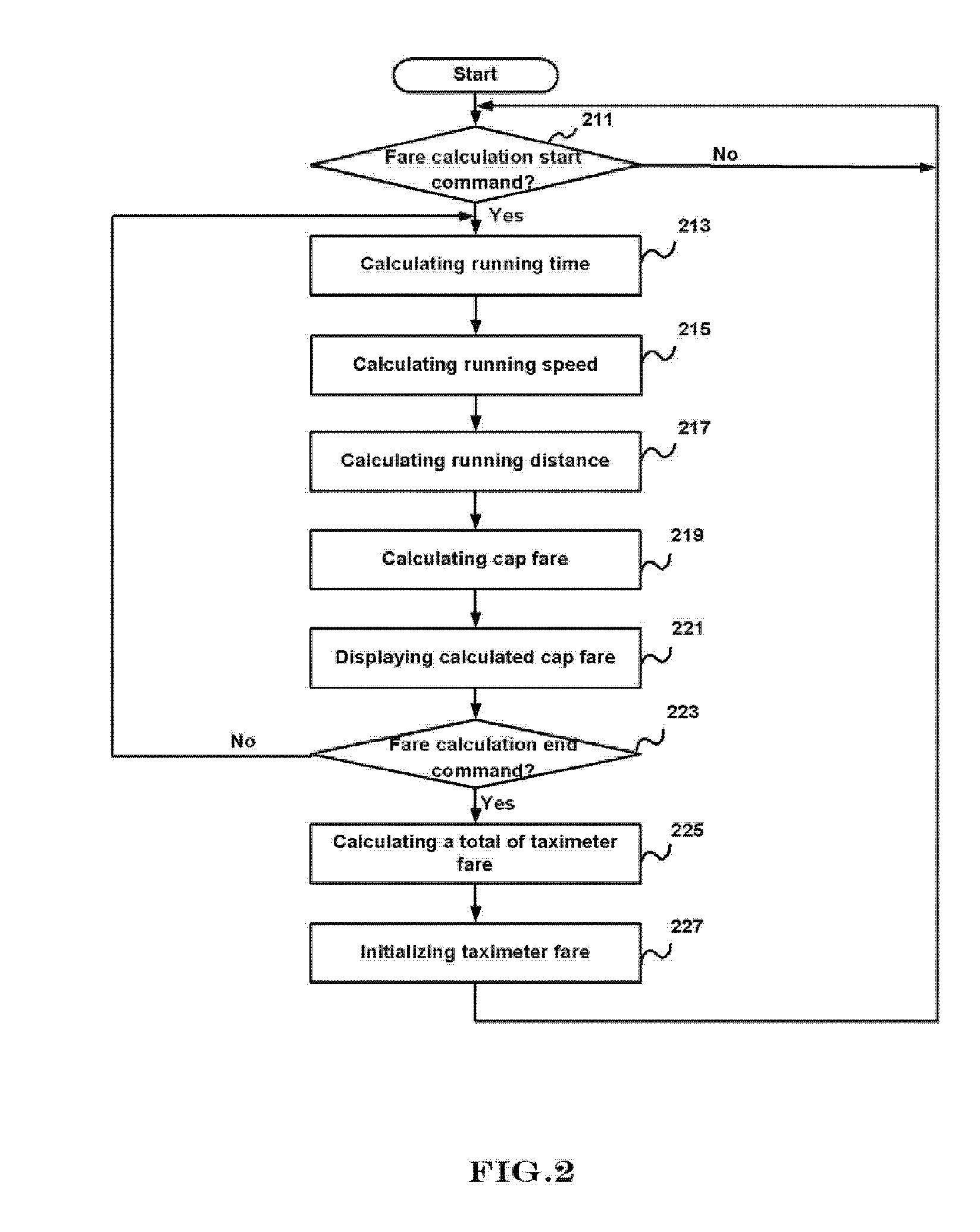 Taximeter and method for calculating cap fare using navigation system