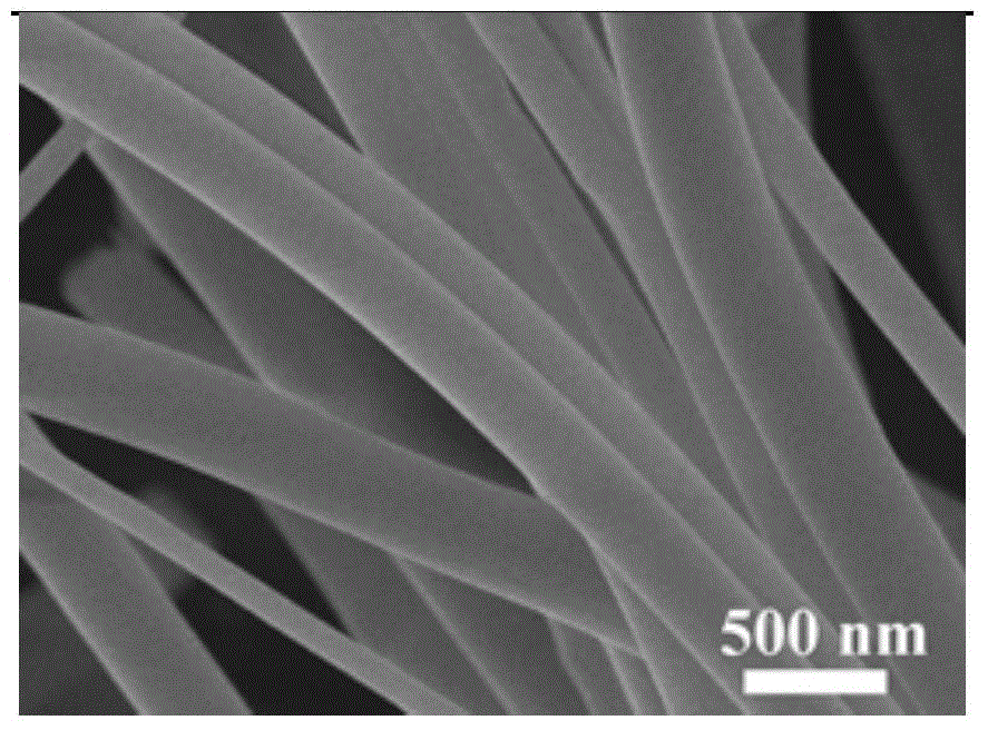 Preparation method of high-purity N-doped TiO2 mesoporous nanofiber