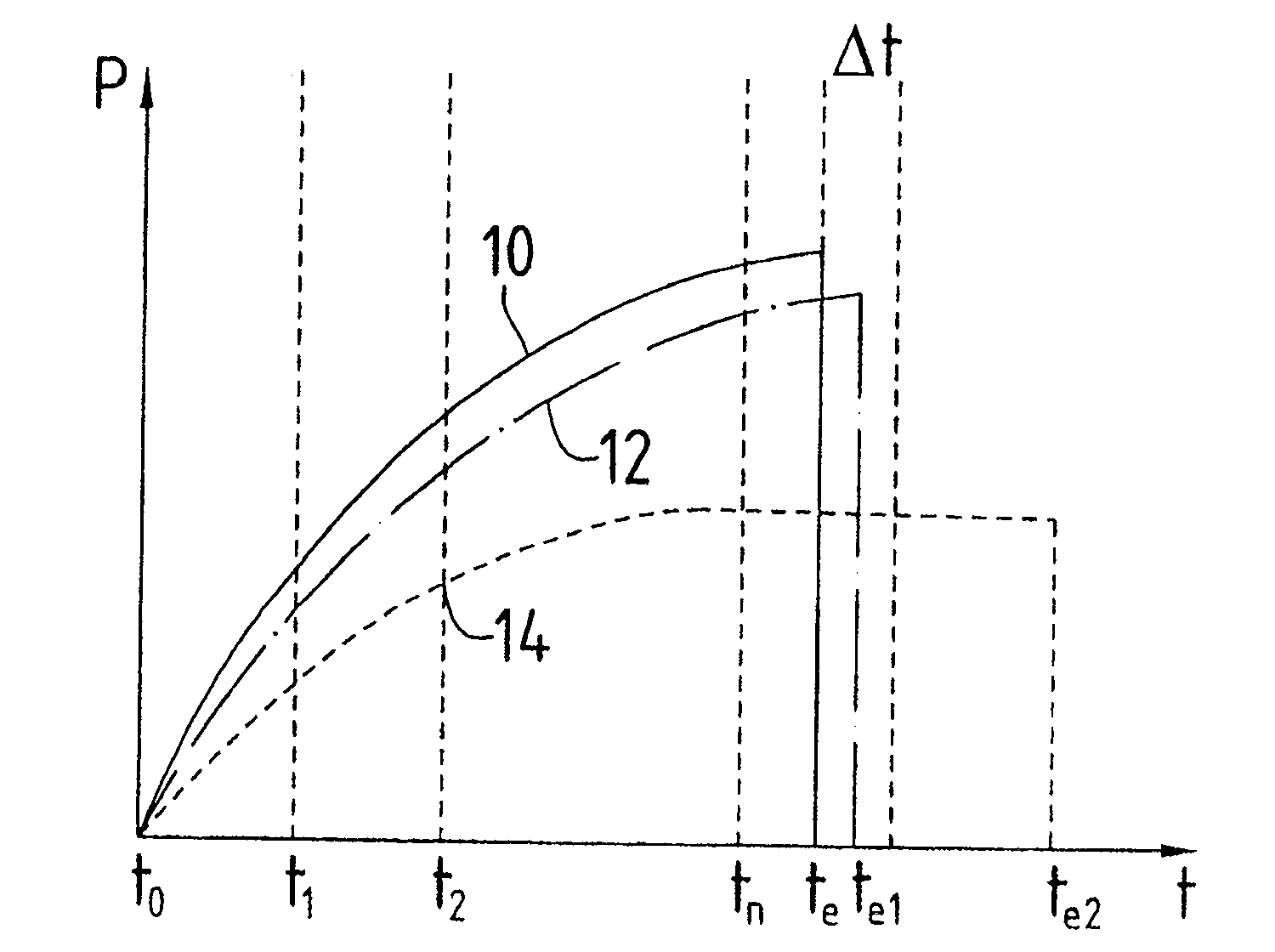 Method for welding parts