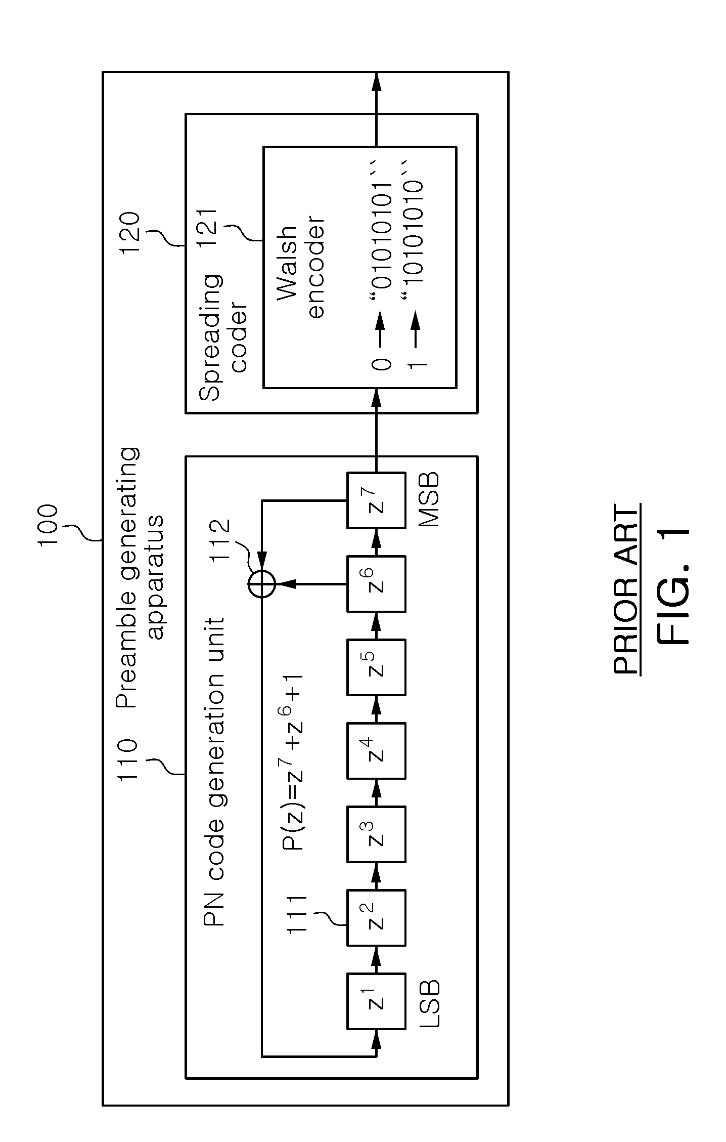 Preamble generating apparatus and method for digital direct transmission system