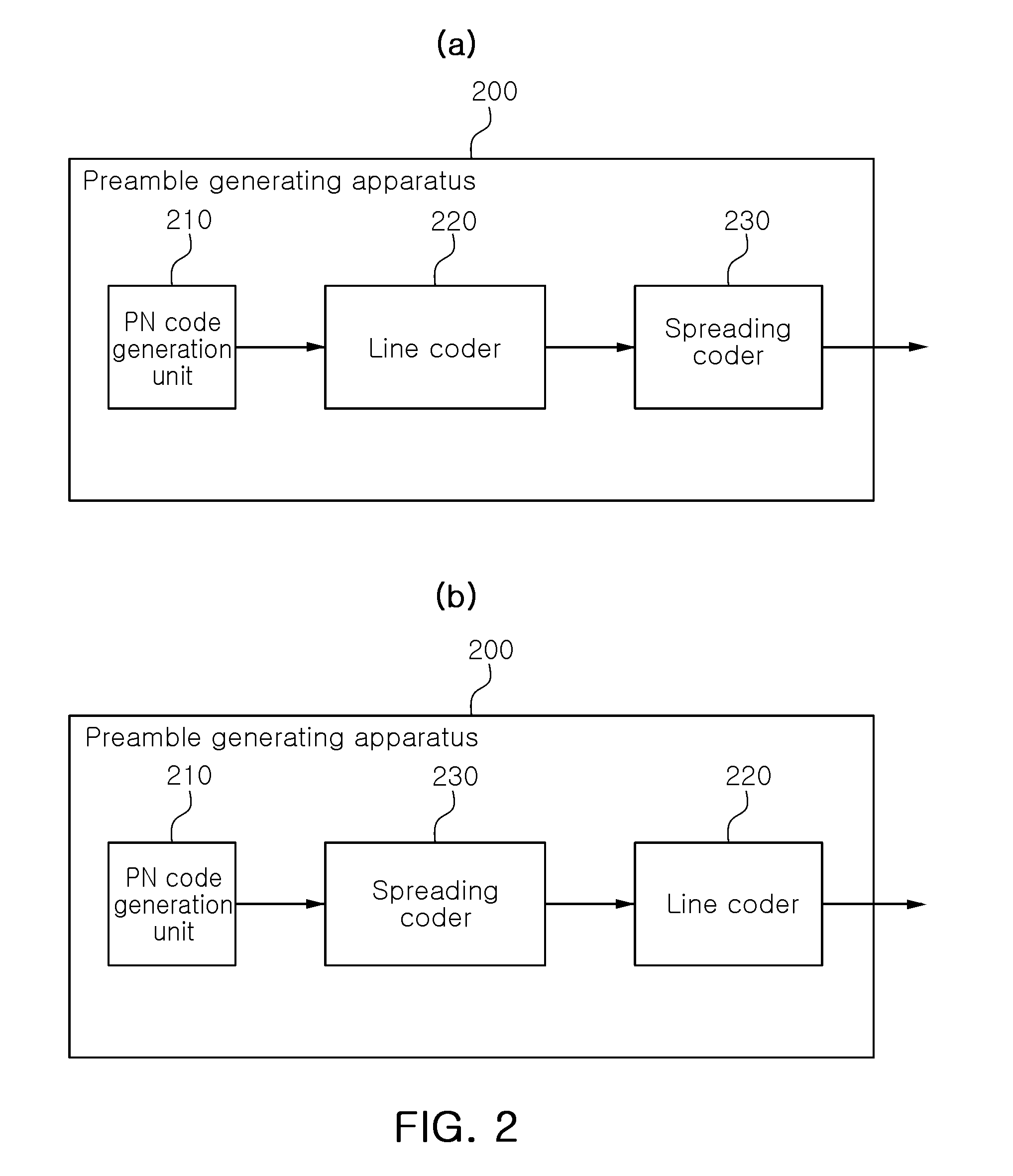 Preamble generating apparatus and method for digital direct transmission system