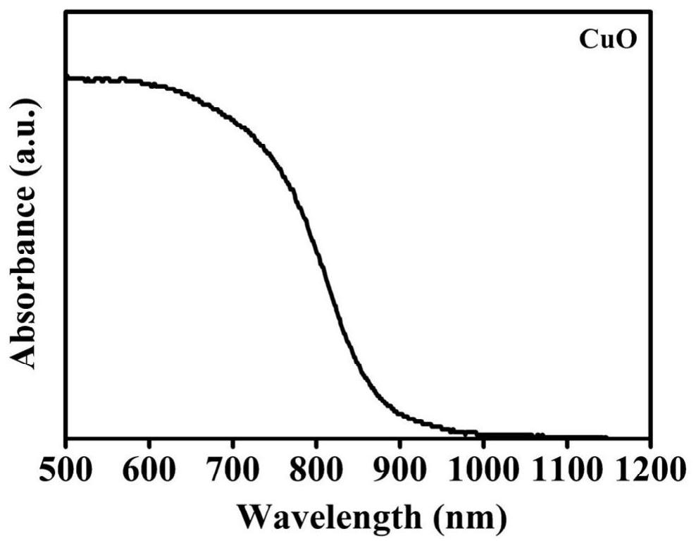 Copper oxide photoelectrode and novel solar iron-air battery thereof