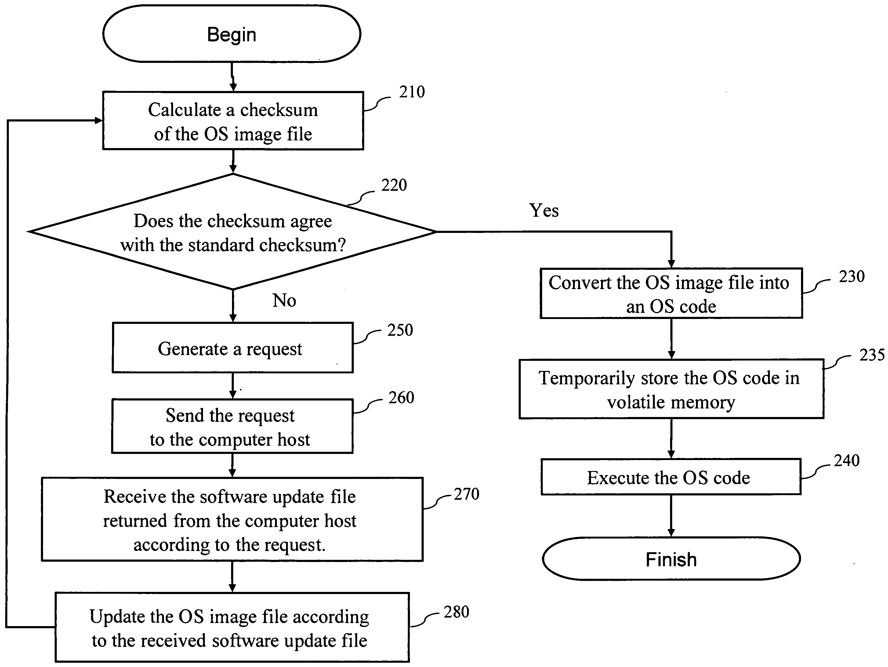 Embedded system that automatically updates its software and the method thereof