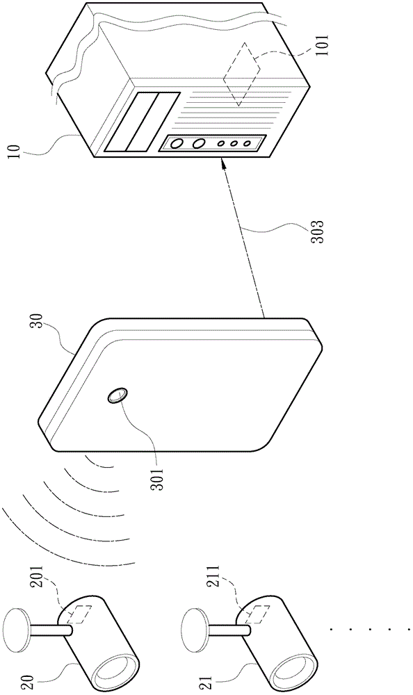 System and method for establishing point-to-point connection