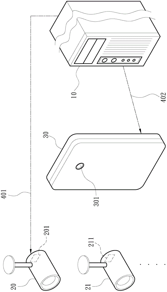 System and method for establishing point-to-point connection