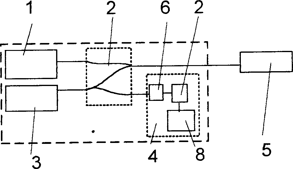 Optical fibre transducer general purpose high speed waveguide wavelength scanning demodulation process and apparatus