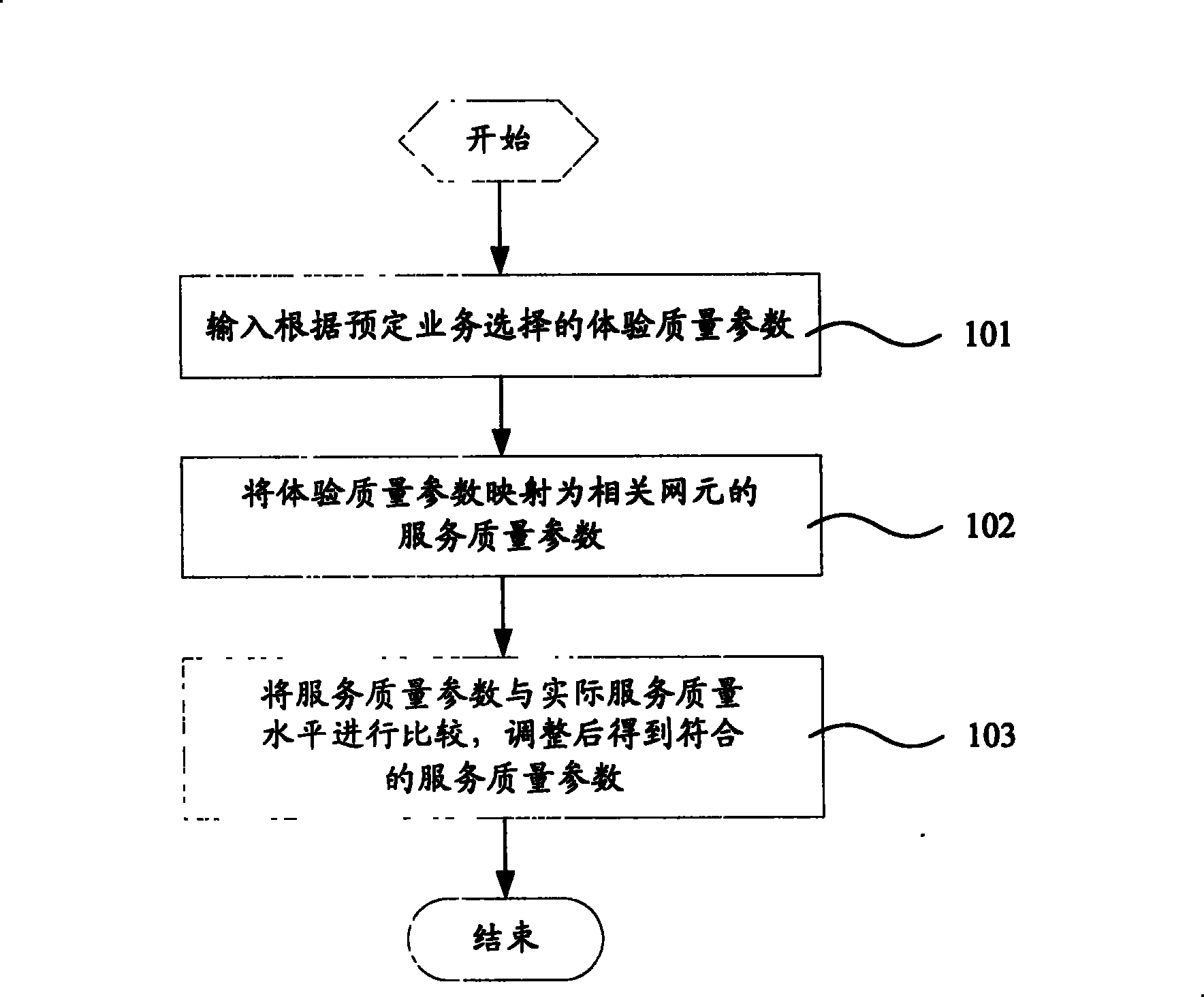 Method for automatic generation of network element deployment parameters