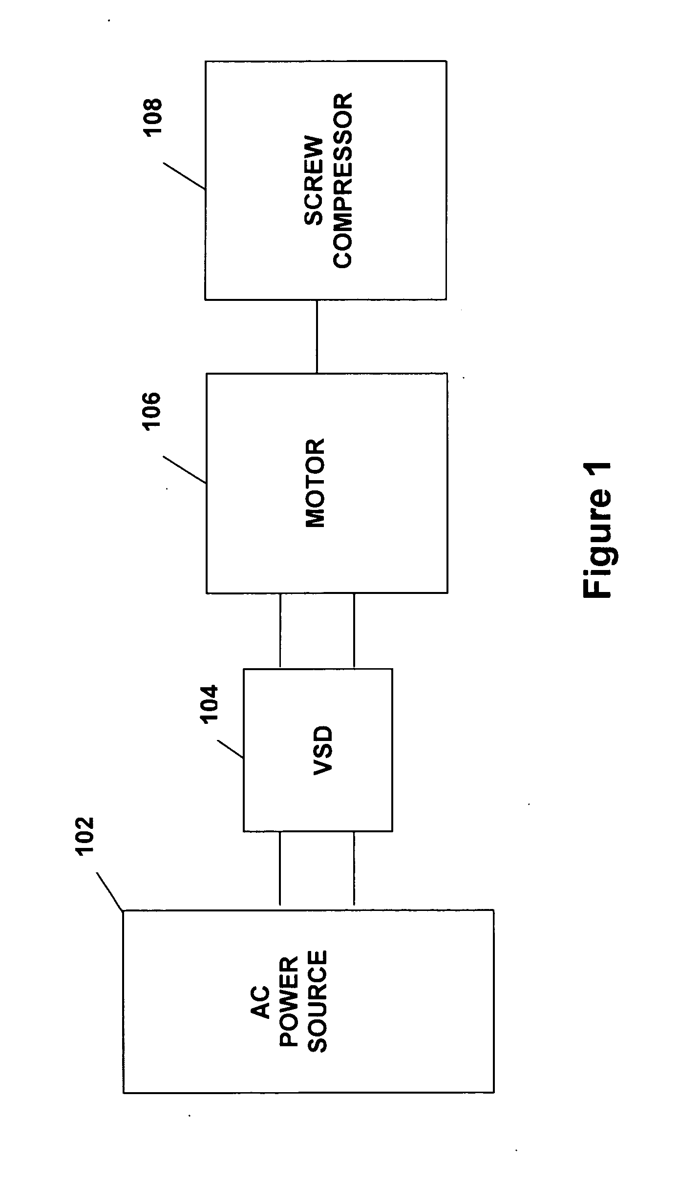 System and method for variable speed operation of a screw compressor