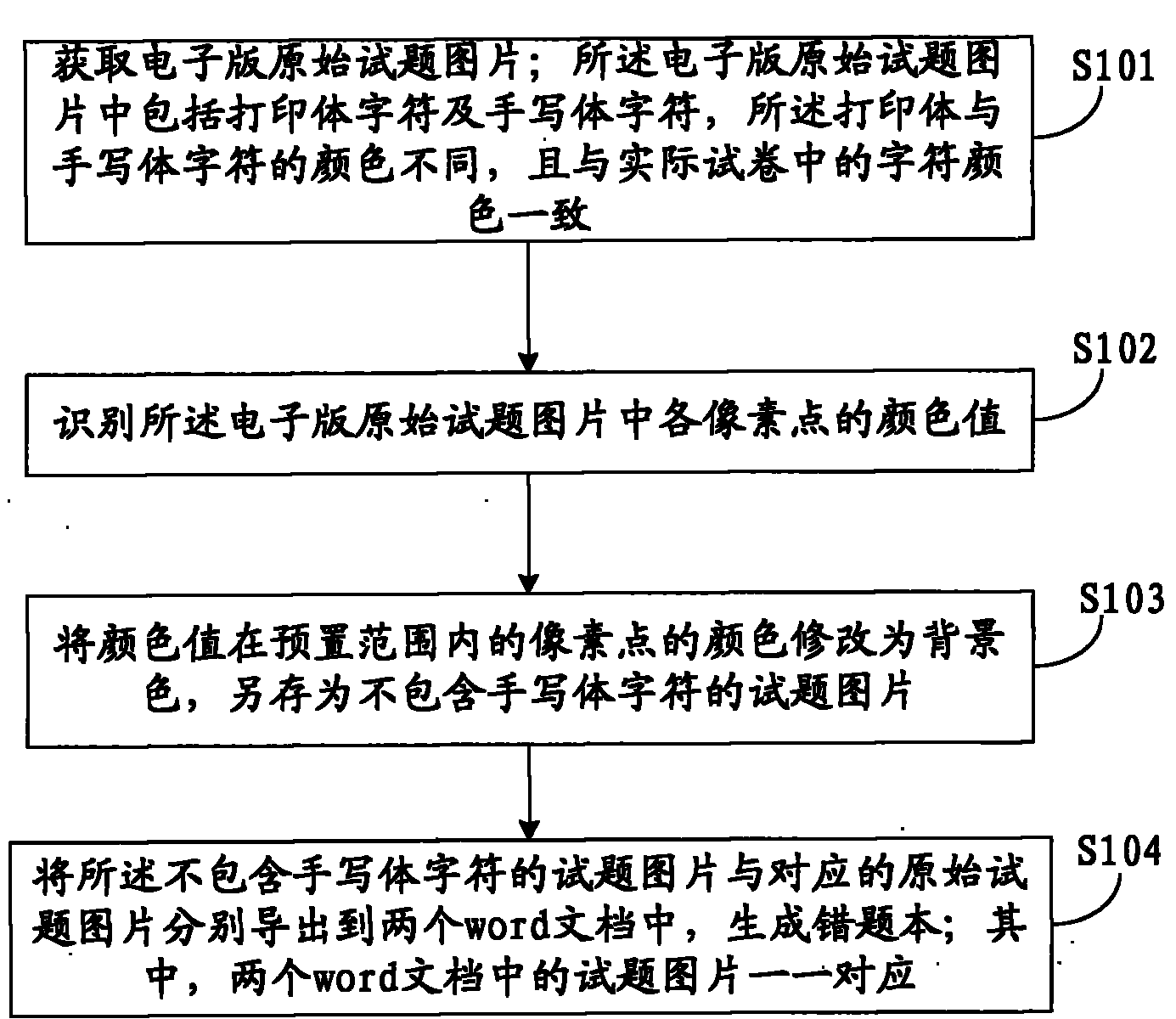 Method and system for generating wrong answer list