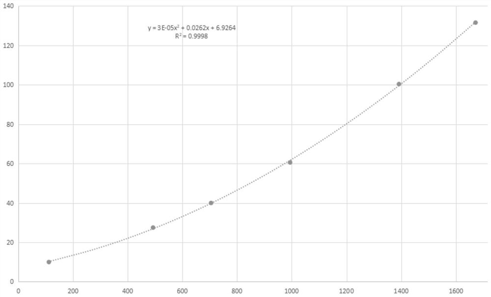 Method for analyzing hydrogen chloride in nitrogen by using standard curve method